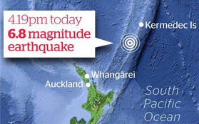 Động đất mạnh tại New Zealand, không có cảnh báo sóng thần