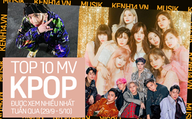 10 MV Kpop được xem nhiều nhất tuần qua: BLACKPINK, BTS lép vế bởi sự trở lại quá mạnh mẽ của J-Hope, TWICE cùng màn debut của SuperM