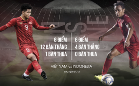 Nhận định U22 Việt Nam vs U22 Indonesia: Quên những chiến thắng đi, cuộc chiến bây giờ mới bắt đầu