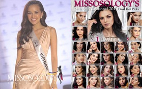Ngọc Châu đang đứng vị trí nào trong BXH Missosology trước thềm chung kết Miss Supranational 2019?