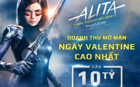 Nữ chiến binh "Alita" trở thành phim có doanh thu mở màn ngày Valentine cao nhất với gần 10 tỉ đồng