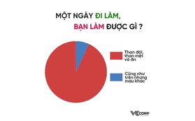 Biểu đồ lý giải vì sao một ngày đi làm của bạn luôn mệt mỏi nhưng thực chất chẳng được gì ra hồn