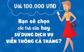 Với 100.000đ - Bạn sẽ chọn trà sữa hay sử dụng dịch vụ viễn thông cả tháng?