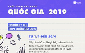 Bộ Giáo dục và Đào tạo công bố lịch thi THPT Quốc gia 2019