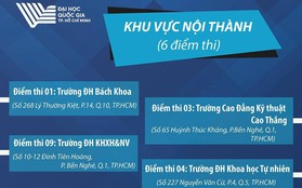 Thí sinh tham gia kỳ thi đánh giá năng lực đợt 1 của  ĐH Quốc gia TPHCM cần lưu ý gì?