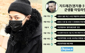 5 lần 7 lượt kiên trì "bóc phốt" G-Dragon trong quân ngũ, Dispatch cuối cùng đã đạt được mục đích