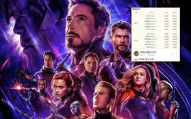 Vé chợ đen "Endgame" ở Hàn lên đến 2 triệu, nhà phát hành khuyến cáo xử phạt nếu mua vé lậu