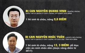 Quan chức có con nâng điểm thi ở Hoà Bình, Sơn La tự tin vì điều gì?