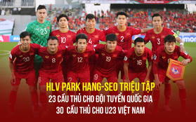 Chốt danh sách tuyển Việt Nam dự King's Cup: Nhiều ngôi sao vắng mặt