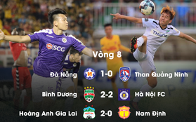 Vòng 8 V.League 2019: Các tuyển thủ U23 Việt Nam thi nhau lập siêu phẩm