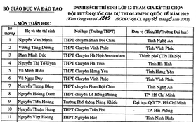 Danh sách 134 thí sinh đầu tiên trúng tuyển vào Đại học năm 2019 dù chưa diễn ra kỳ thi THPT Quốc gia