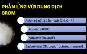 Ôn thi THPT Quốc gia môn Hoá học: Những dạng bài thường gặp liên quan đến dung dịch Bạc Nitrat