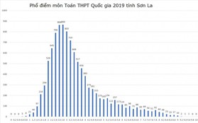 Một năm sau gian lận thi cử, tỷ lệ đỗ tốt nghiệp ở Sơn La giảm 'thê thảm'