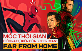 Mốc thời gian trong Spider-Man: Far From Home diễn ra bao lâu sau sự kiện ENDGAME?