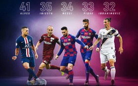 Top 5 siêu sao bóng đá giành nhiều danh hiệu nhất thế giới hiện nay: Messi "hít khói" người dẫn đầu, vắng bóng Ronaldo