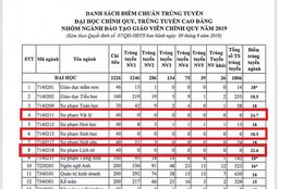 Một trường Đại học cố tình nâng điểm chuẩn thật cao để đánh trượt thí sinh vì quá ít người đăng ký xét tuyển!