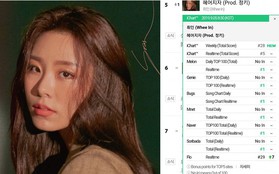 Hết Hwasa đến Wheein (MAMAMOO) đạt thành tích nhạc số quá ấn tượng trong năm 2019: Ai bảo idol lép vế trên mặt trận digital?