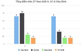 Bộ GD&ĐT: "Công khai danh tính thí sinh được nâng điểm có thể tác động cực đoan"