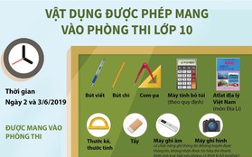 Vật dụng được phép mang vào phòng thi lớp 10