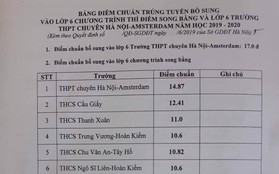 Trường THPT chuyên Hà Nội-Amsterdam hạ điểm chuẩn tuyển sinh vào lớp 6