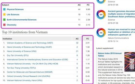 Các đại học Việt Nam trên bảng xếp hạng Nature Index 2019