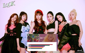 Em út Apink sau 9 năm vẫn “đội sổ” về line hát dù từng debut solo, center kiêm visual nổi tiếng sexy “tàng hình” trong bài mới, sao thế nhỉ?