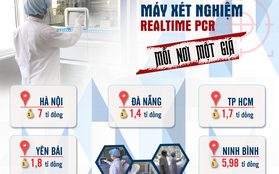 Infographic: Sau vụ "thổi giá" máy xét nghiệm Covid-19 ở Hà Nội, lộ bất thường tại nhiều địa phương