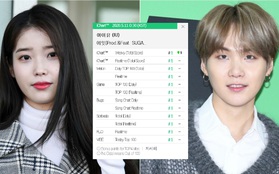 IU và SUGA đã đạt Perfect All-kill, fan tiếp tục khen ngợi cặp đôi đồng niên, tiện thể "cà khịa" anti chê ca khúc một màu và ngang ngang