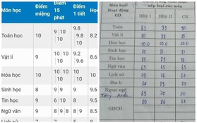 Học trò thi nhau khoe bảng điểm 10 phẩy môn Hoá khiến dân mạng hoa mắt chóng mặt, xem xong phục sát đất