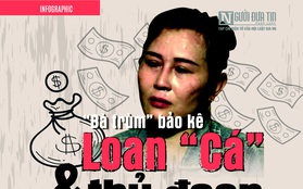 Info: “Bà trùm” bảo kê Loan “Cá” và thủ đoạn cưỡng đoạt những đồng tiền tội lỗi