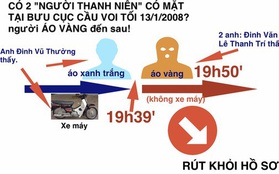 Người thân Hồ Duy Hải tiếp tục cung cấp chứng cứ ngoại phạm