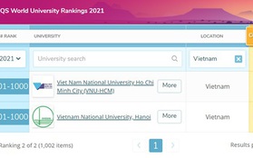 Hai trường của Việt Nam lọt top 1.000 đại học tốt nhất thế giới