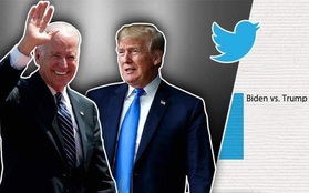 Twitter sẽ trao tài khoản Tổng thống cho Biden ngay cả khi Donald Trump không nhượng bộ