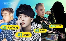 Sơn Tùng M-TP lần đầu cạnh tranh "ngôi vương" Top 10 Artist HOT14 của Jack nhưng chưa bất ngờ bằng nữ nghệ sĩ vừa kết hợp cùng K-ICM