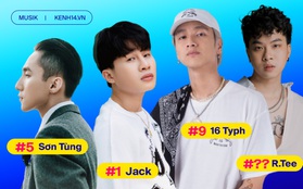 Jack tiếp tục là “đỉnh chóp", Sơn Tùng M-TP được SKY thả tim tổng lực trước màn comeback trong BXH ARTIST HOT14