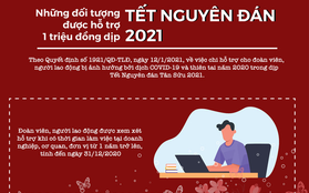 [INFOGRAPHIC] Những đối tượng được hỗ trợ 1 triệu đồng dịp Tết Nguyên đán 2021