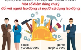 [INFOGRAPHIC] Bộ luật Lao động 2019 có hiệu lực từ ngày 1/1/2021