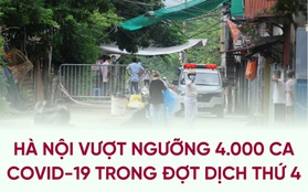 Hà Nội vượt ngưỡng 4.000 ca mắc COVID-19 trong đợt dịch thứ 4