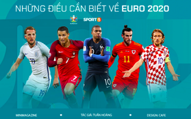 Toàn bộ thông tin cần biết về Euro 2020 - giải đấu đặc biệt nhất lịch sử bóng đá sẽ khai mạc đêm nay