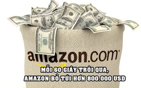 Choáng với khả năng “đẻ ra tiền” của Big Tech: Amazon kiếm hơn 800.000 USD/phút trong khi Apple đút túi gần 700.000 USD/phút