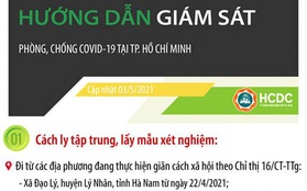 KHẨN: TP.HCM mở rộng cách ly, lấy mẫu thêm người về từ tỉnh, thành nào?