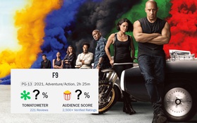 Phá kỷ lục doanh thu, Fast & Furious 9 còn lập cả kỷ lục về chất lượng khiến người xem há hốc mồm