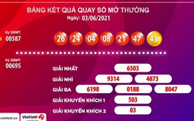 Vé Vietlott trúng 58,2 tỉ đồng bán ở Hà Nội