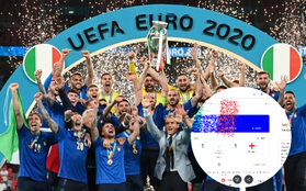 Google cho bắn pháo hoa "tung tóe" mừng đội tuyển Ý vô địch Euro 2020