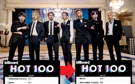 Butter giật no.1 từ Permission to Dance giúp BTS san bằng kỉ lục 2021 và tạo thành tích "vô tiền khoáng hậu" tại Billboard Hot 100