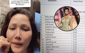 Sau 3 năm, H'Hen Niê mới lên tiếng nói rõ về bảng điểm bị rò rỉ trong đêm Chung kết Miss Universe, sự thật là gì?