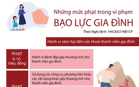 [Infographic] Những mức phạt trong vi phạm bạo lực gia đình