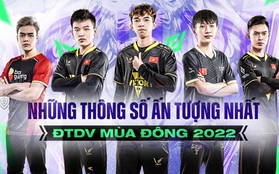 Những thông số ấn tượng Đấu Trường Danh Vọng mùa Đông 2022: Tuyển thủ V Gaming chiếm ưu thế