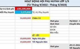 Bảng thu "trời ơi" của một hội phụ huynh ở TP.HCM: Thu 130 triệu để "chăm cô", sinh nhật bé...