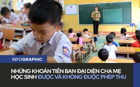 Những khoản tiền ban đại diện cha mẹ học sinh được và không được phép thu